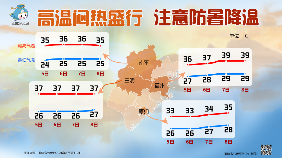 双台风海上共舞 福建暑热仍然在线