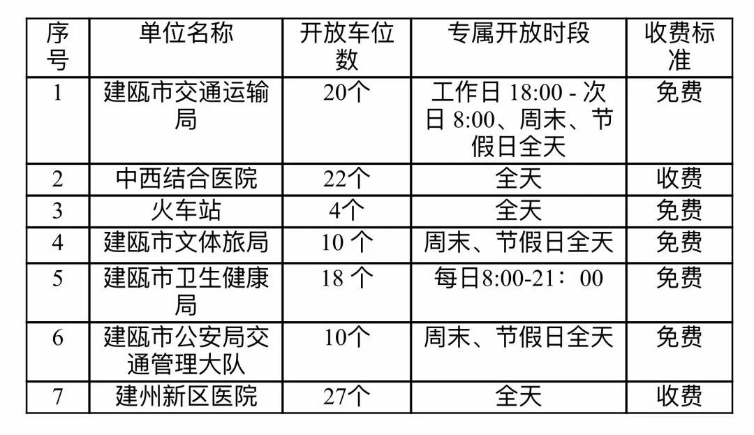 福建多地通告：机关企事业单位停车场错时对外开放