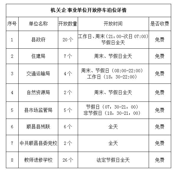 福建多地通告：机关企事业单位停车场错时对外开放