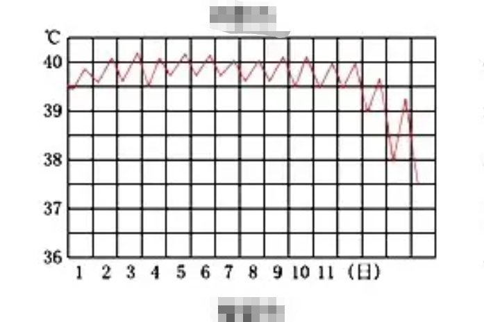 病毒感染体温变化