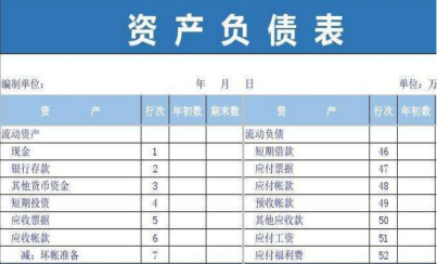 资产负债表的应收账款怎么算