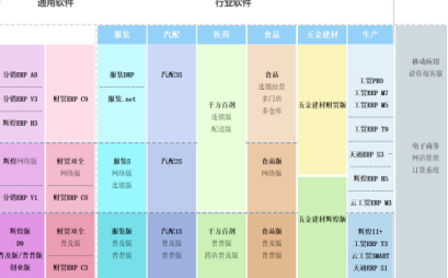 秒账和管家婆哪个好用