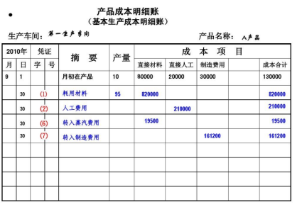 生产成本明细账怎么记账