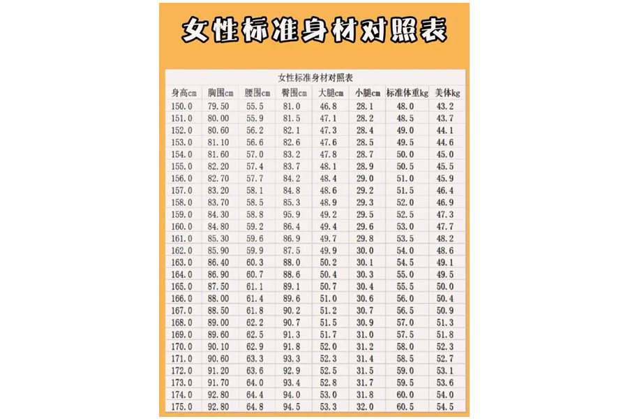 腰围标准对照表