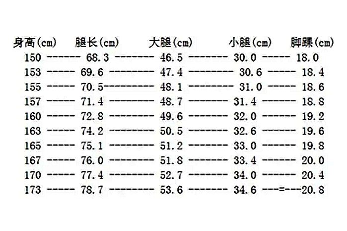 身高小腿长度对照表