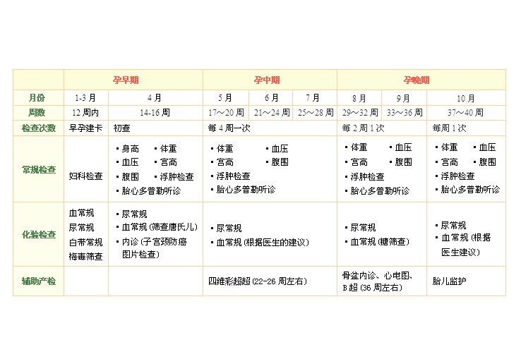 怀孕周期表图片