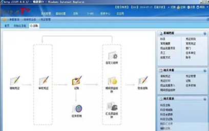 用友u8冲销凭证无指定的已记账凭证