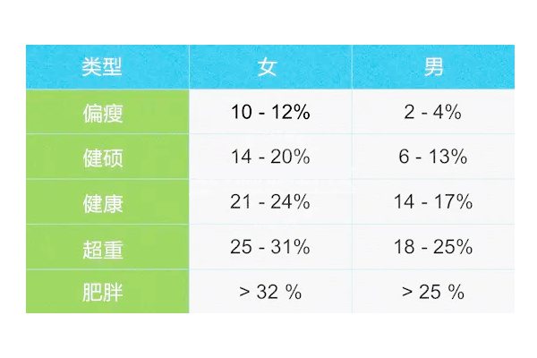 女性骨骼肌含量标准表图