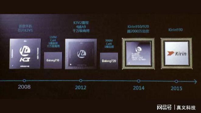 麒麟海思kirin970_思海麒麟970处理器如何_海思麒麟960和970