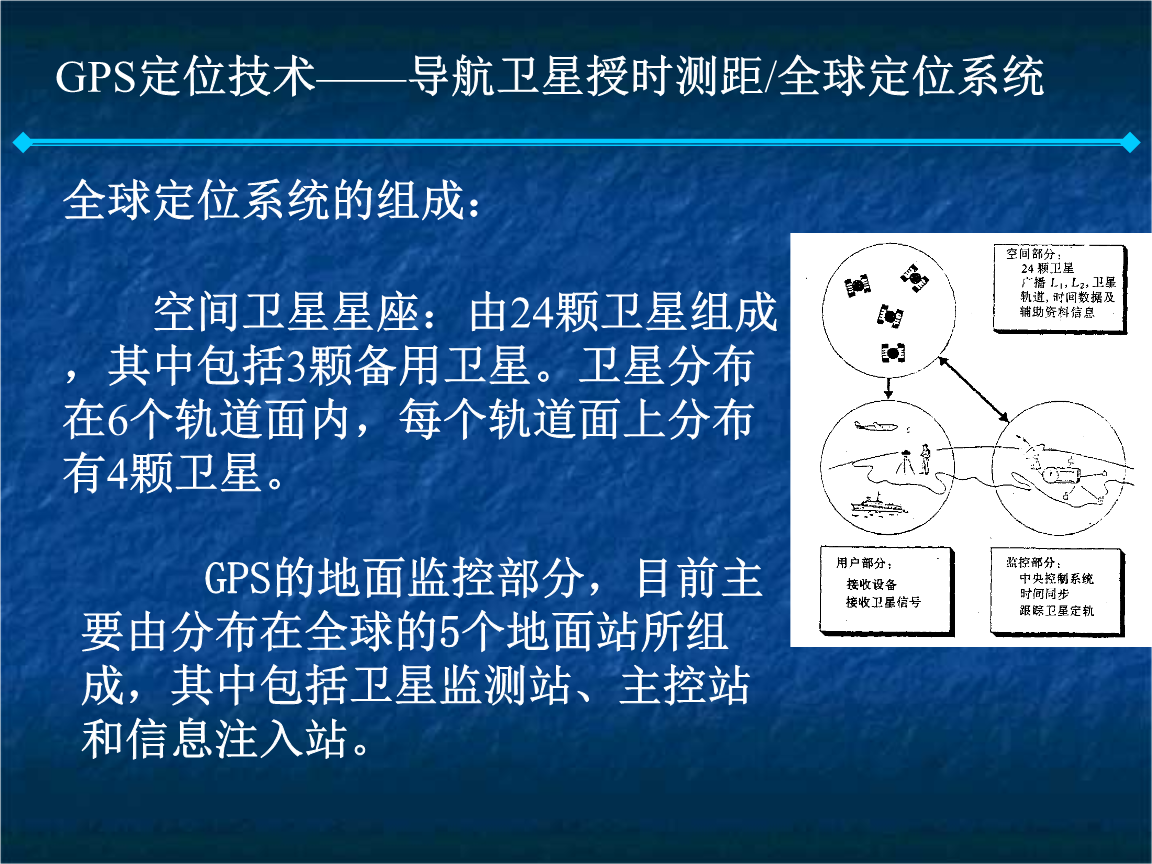 模块工作原理图_gps 模块工作原理_模块定位