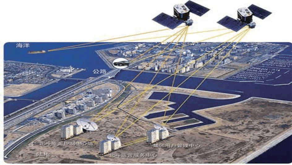 gps 模块工作原理_模块定位_模块工作原理图