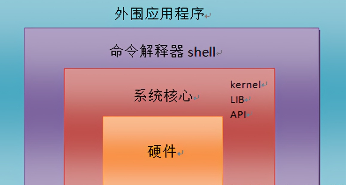 在linux下运行windows程序_在linux下运行windows程序_程序运行下面的终端显示黄色