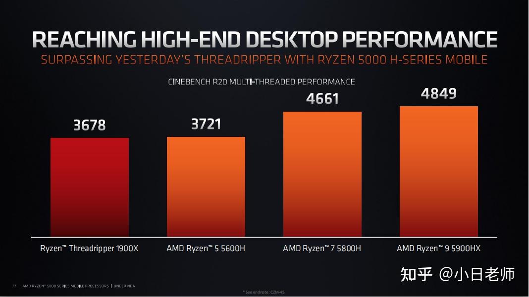 处理器的定义和作用_处理器具体用处_64位处理器是指处理器的什么是64