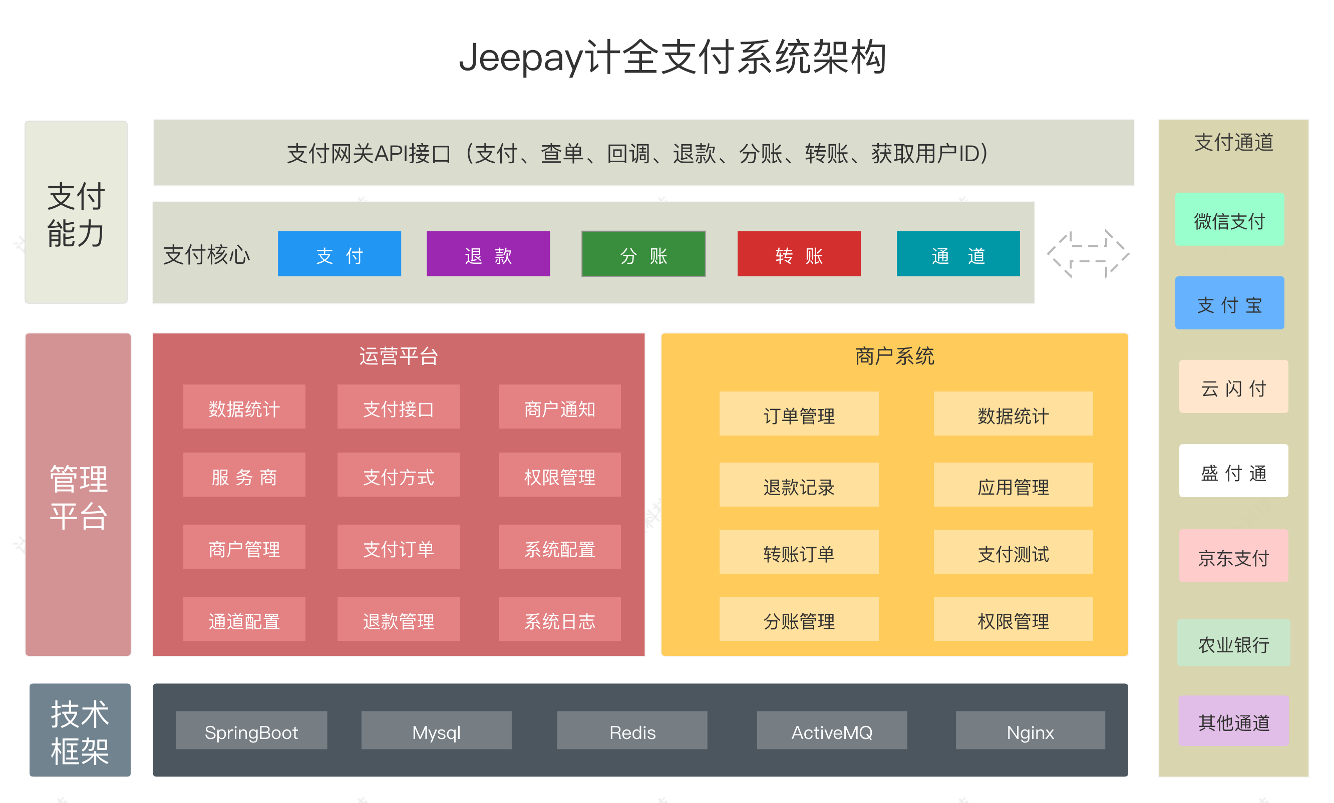 基础知识是指什么_linux基础知识_基础知识不扎实的改进方法