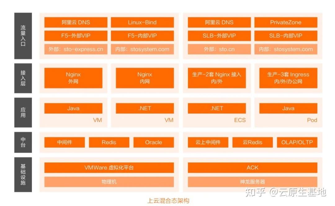 oracle数据库集群搭建_oracle集群搭建步骤_oracle19c集群搭建