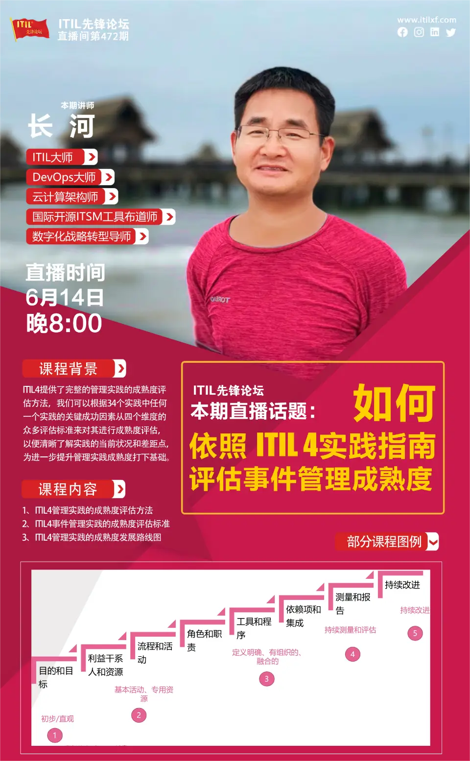 手机模板软件下载_ecshop模板下载_ecshop免费手机模板下载