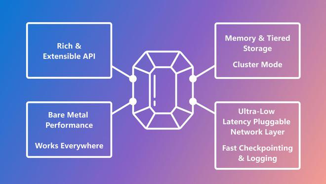 电脑常用操作系统有哪些_常用电脑操作系统有哪些_常用的操作系统有