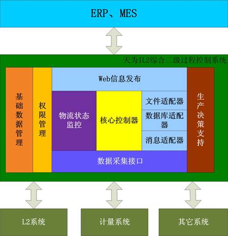 一体机oracle_oracle oda一体机_一体机电脑