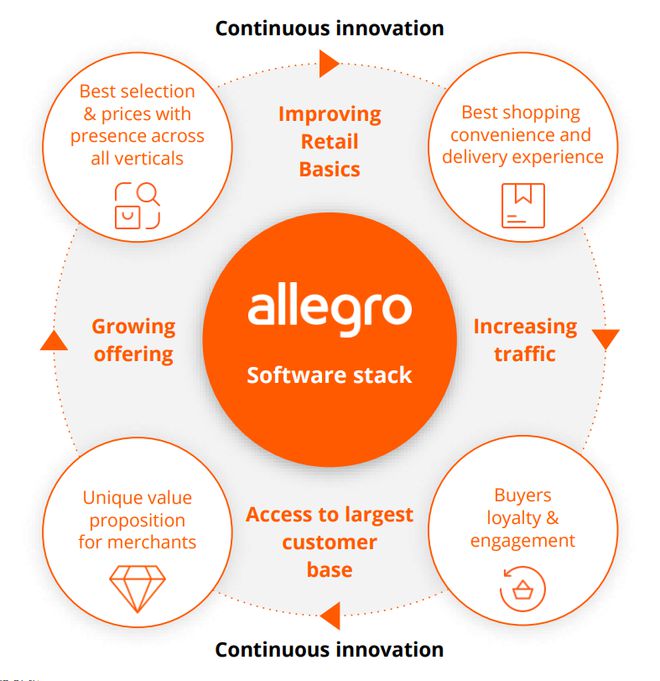 模板开发网_ecshop模板二次开发_模板开发教程