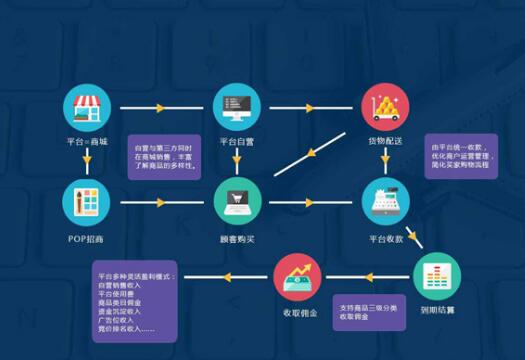 手机qq用户定位追踪器_路由器监控用户_mallbuilder 多用户商城管理系统 30
