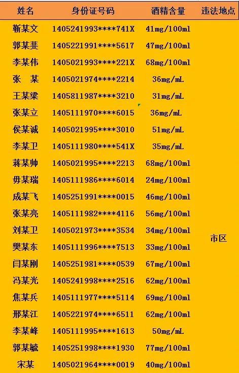 身份证姓名身份证号码_姓名证件号码_身份证号码与姓名