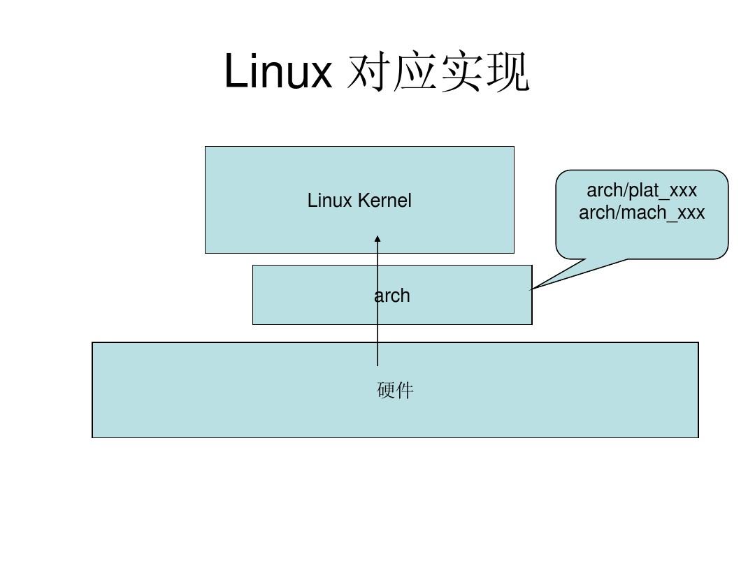 驱动开发需要学什么_linux 开发驱动_驱动开发工程师