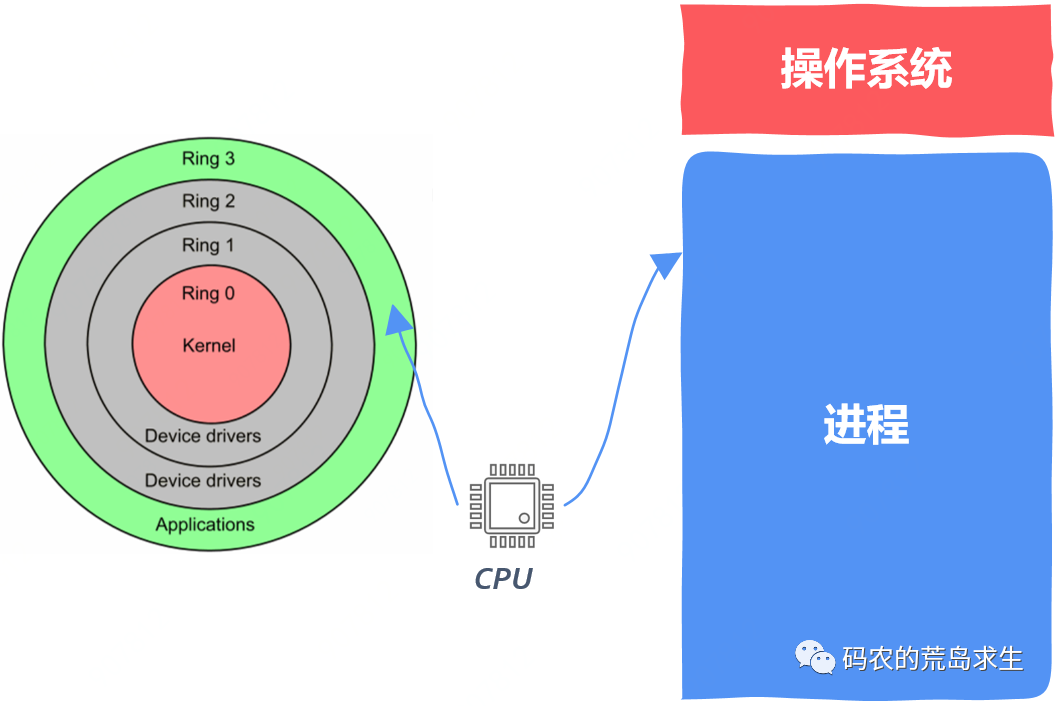 linux驱动_串口驱动linux_linux驱动教程