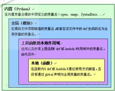 python 二维空矩阵_python二维矩阵_numpy二维矩阵