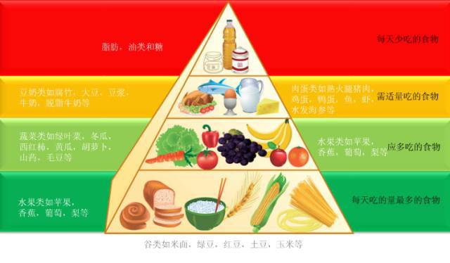 克罗恩饮食护理_克罗恩饮食注意事项_克罗恩病饮食注意什么