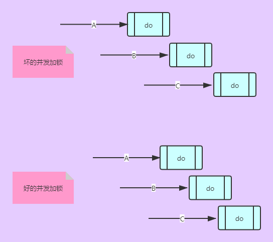 同步和锁_android 同步锁_解锁同步