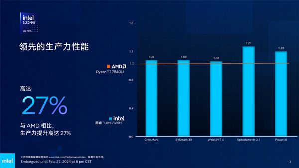 win7旗舰版硬件配置要求_windos7旗舰版64位配置要求_win7旗舰版要求电脑配置