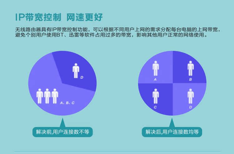 linux路由软件_路由软件升级有什么用_路由软件哪个好用