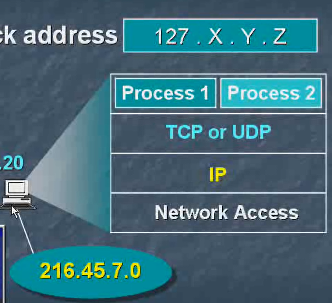 windows host process_windows host process_windows host process