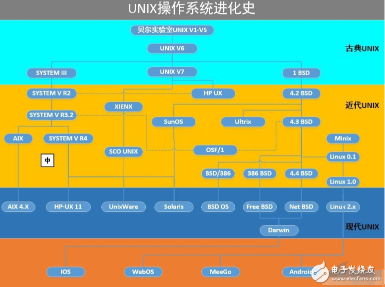 linux基础知识_基础知识是指什么_基础知识不扎实的改进方法
