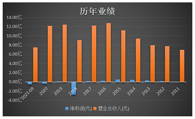 load previous values_load previous values_load previous values