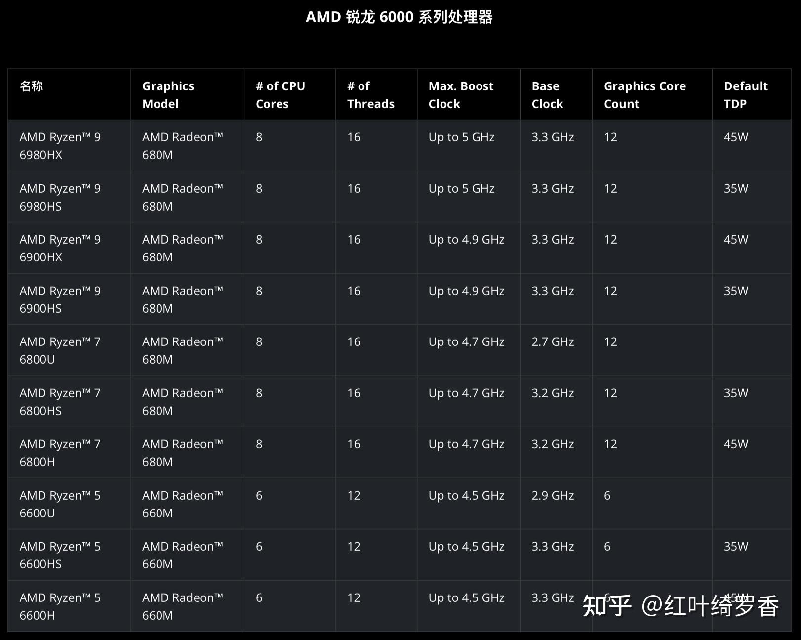 位处理是什么_位处理器资源有哪些_i5处理器是64位的吗