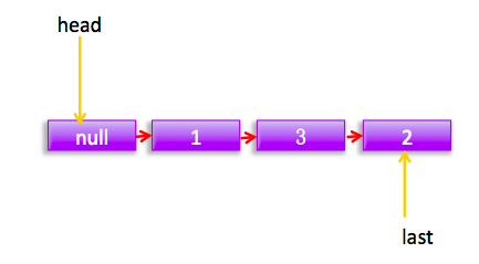 android 同步锁_同步和锁_解锁同步