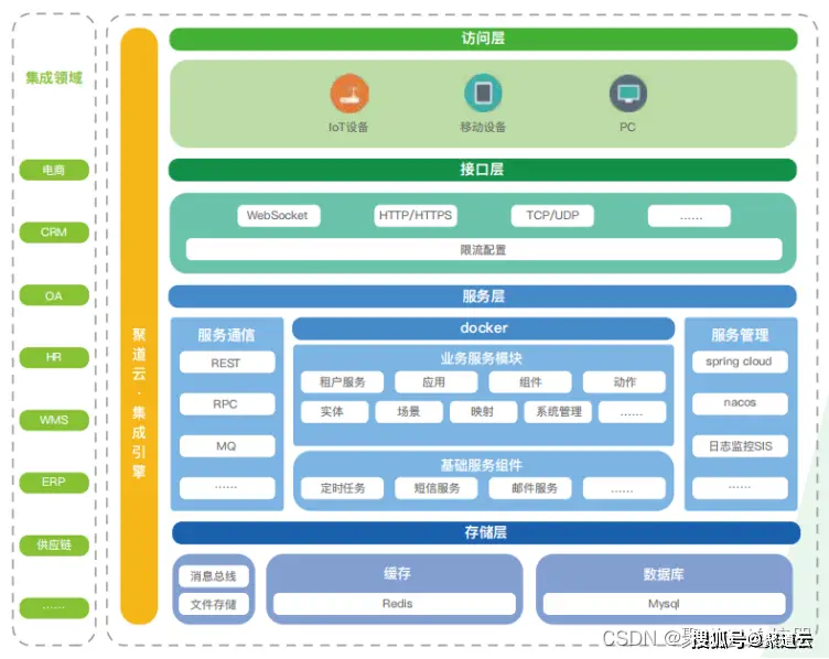 api接口管理系统_接口管理系统的特点_接口管理系统简称