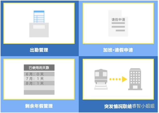 考勤系统需求说明书_考勤管理系统使用说明_考勤系统详细设计说明书