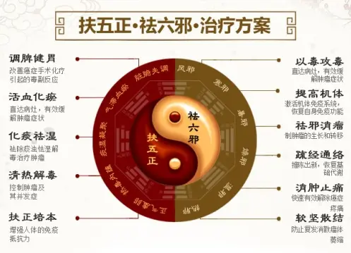中医治疗胃溃疡的处方_胃中医处方治疗溃疡的方剂_中医治疗胃溃疡验方