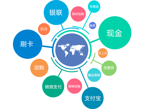 团购小程序源码_天天团购源码_团购平台源码