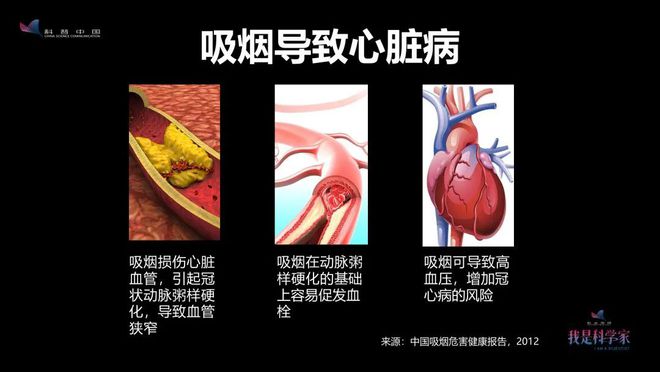 冠心病且有高血压_血压冠心病高有哪些症状_血压冠心病高有什么危害