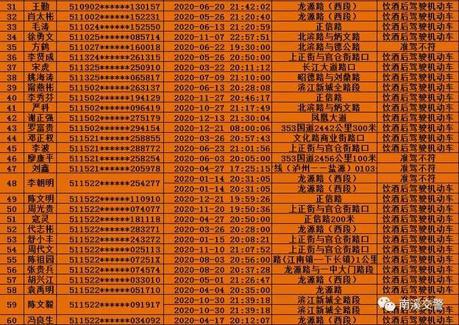 生分证号码的制定_身分证号码产生器_身分证号码生产