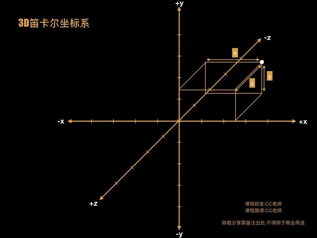 cad怎么显示坐标系_cad坐标显示_cad2021坐标显示