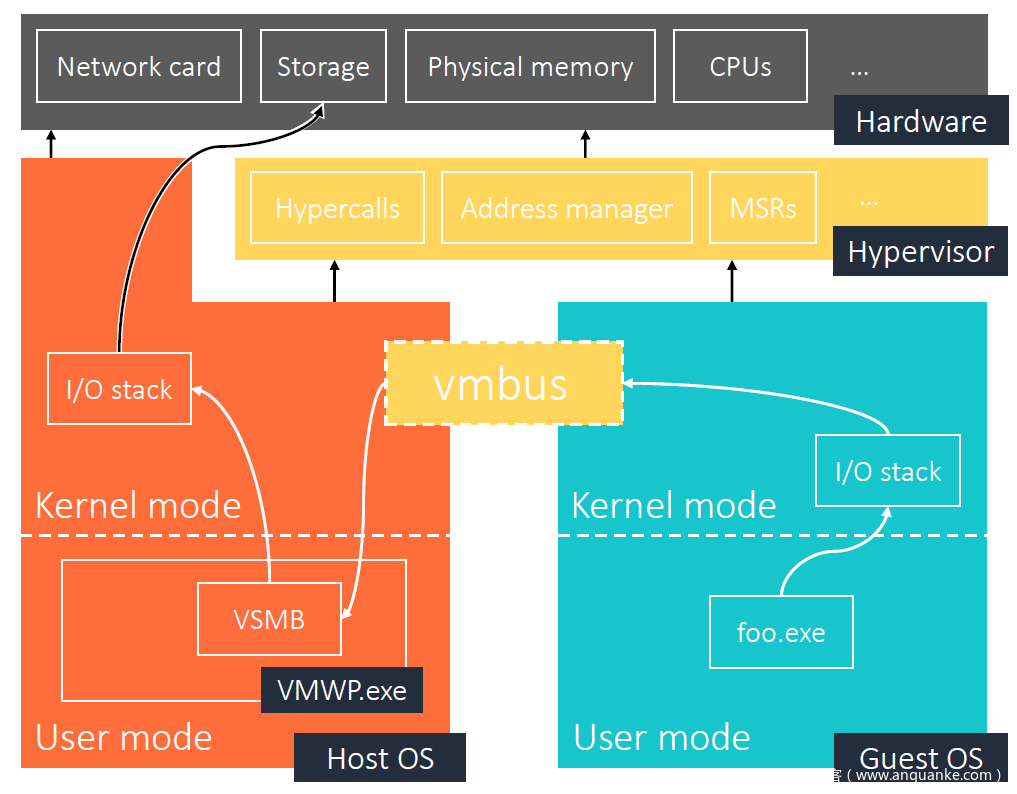 windows host process_windows host process_windows host process