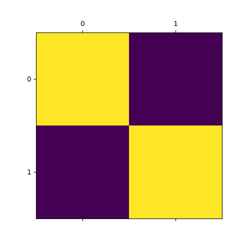 numpy二维矩阵_python二维矩阵_python 二维空矩阵