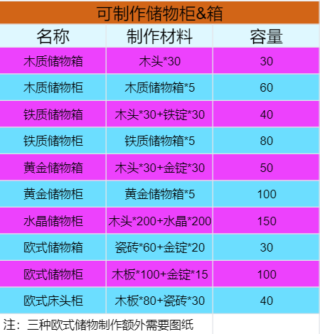 报价单表格大全_oracle rac报价_报价单格式范本