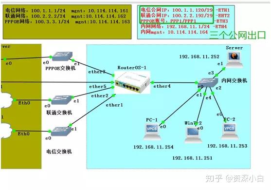 路由软件升级有什么用_linux路由软件_路由软件哪个好用